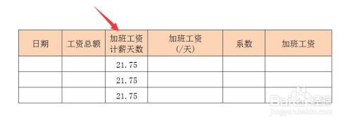 初一上班工资怎么算