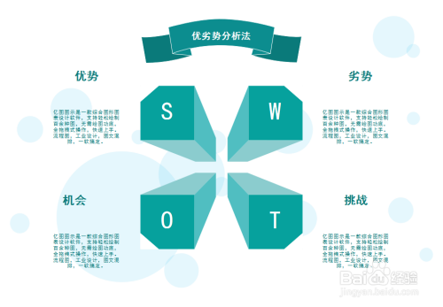 swot分析图怎么画?