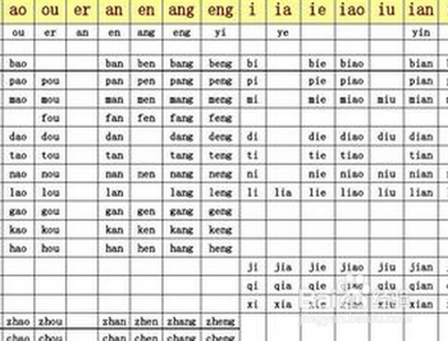 拼音教案共16课时,林逸姗教学课时;林逸教学