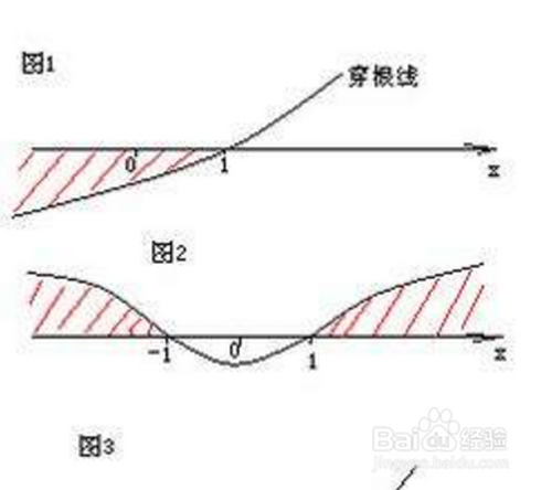 穿根法解不等式图解?