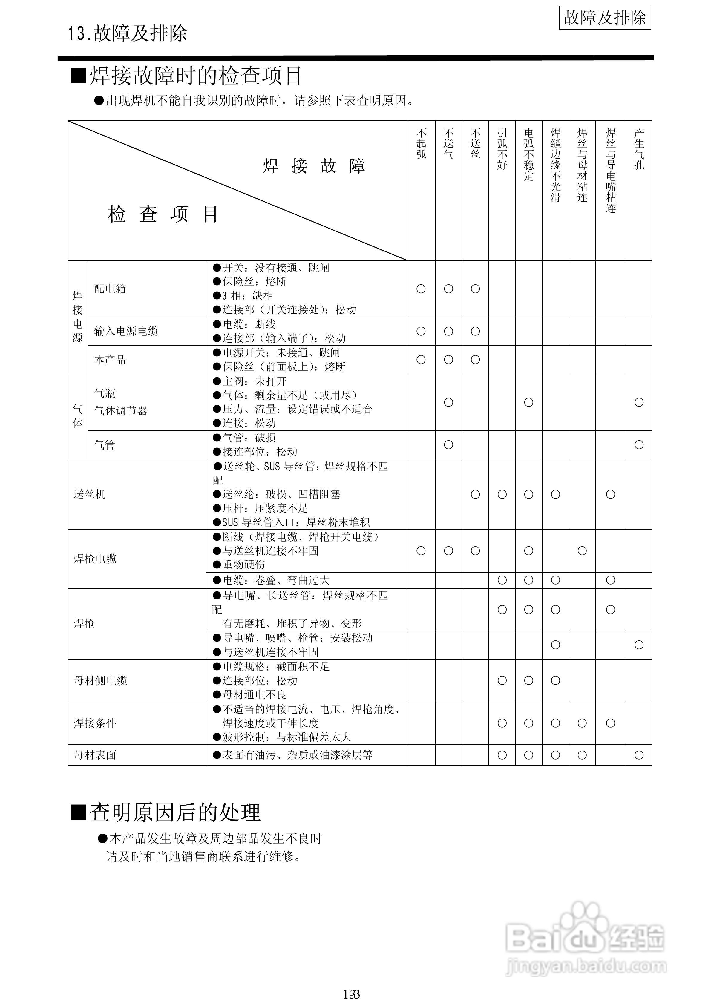 松下yd-350gr焊机使用说明书:[4]