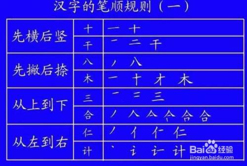 快速学笔画打字的方法