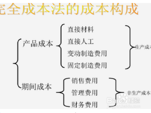 成本会计做账流程图?