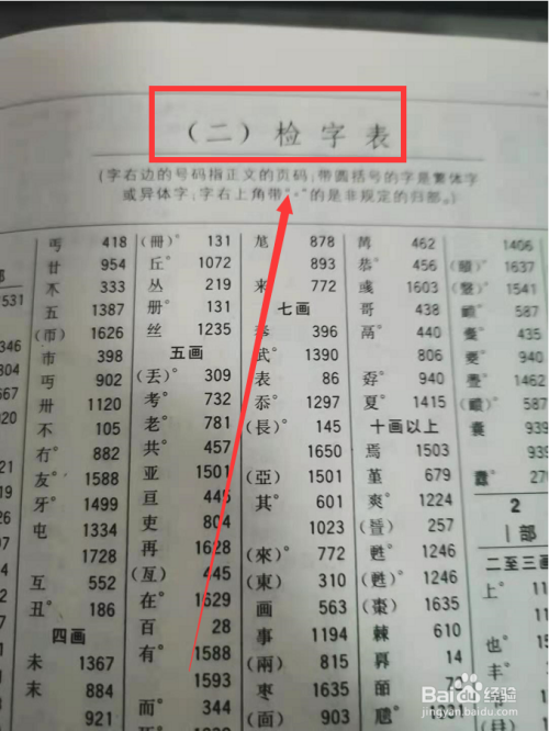 翩字部首查字典怎么查