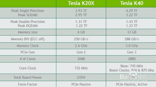 机器学习---tesla k40开发工作站