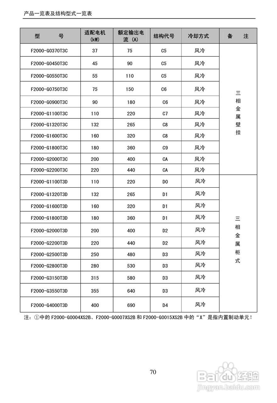 欧瑞(惠丰)f2000-g4000t3d变频器说明书:[8]