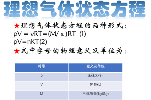 PV nRT R 8 314 0 082 pv-nrt-r-8-314-0-082