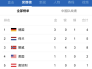 平昌冬奥会不是四川那个平昌,是韩国平昌?