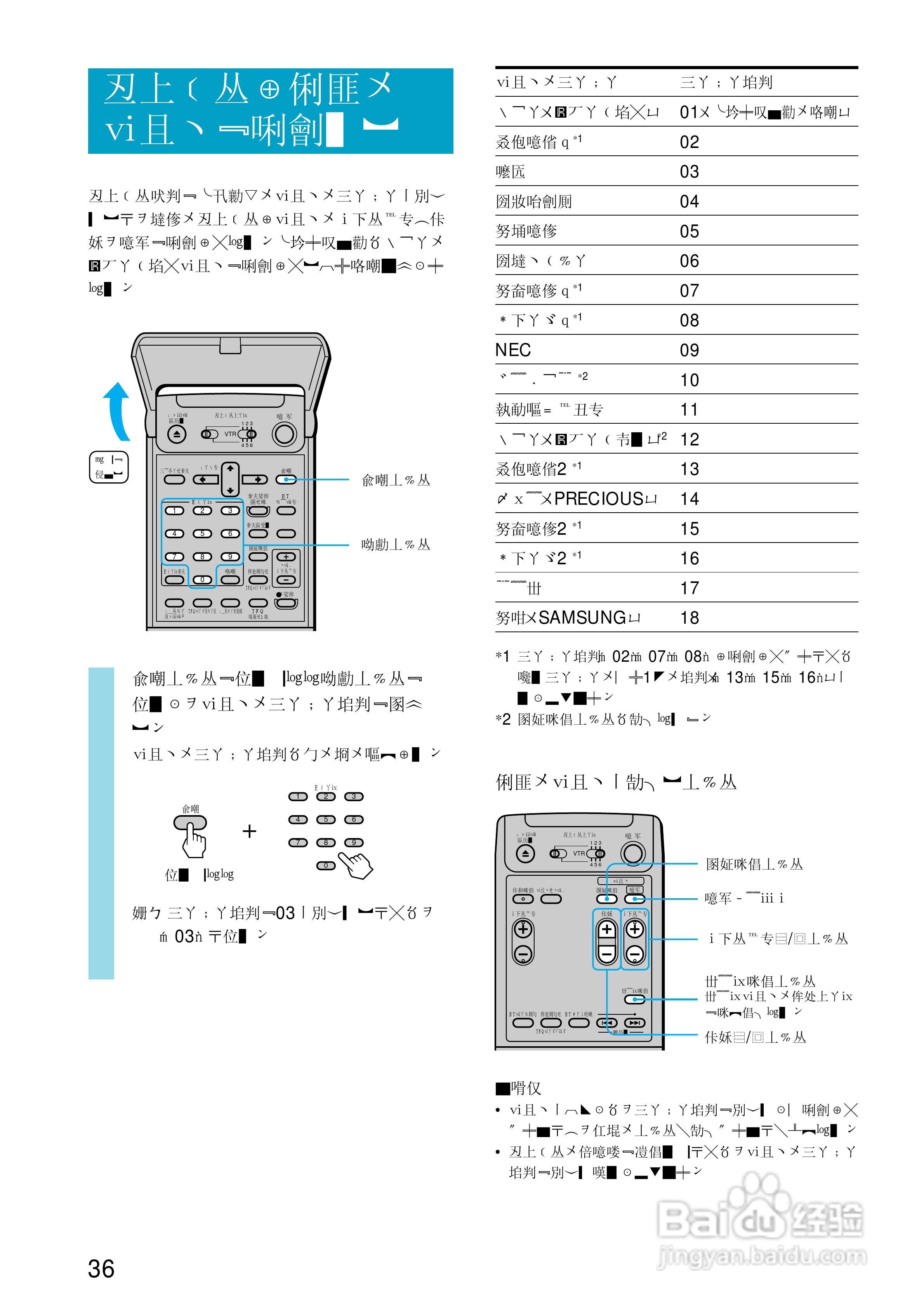 sony wv-d700放像机使用说明书:[4]