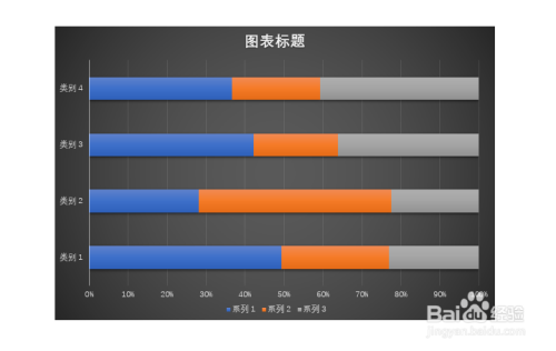 ppt中如何插入百分比堆积条形图