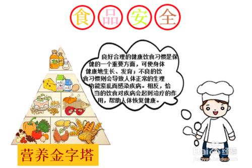 食品手抄报简单字又少