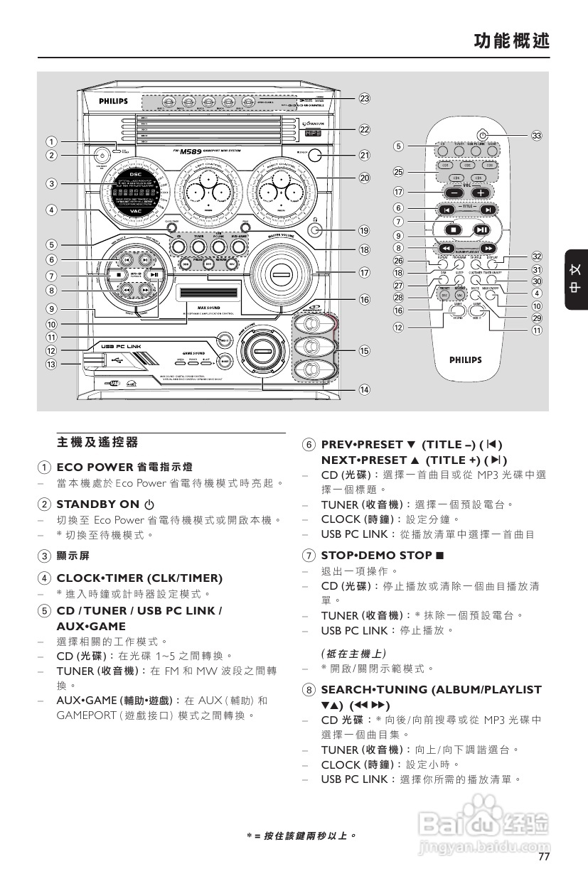 philips fwm589音响使用说明书:[1]