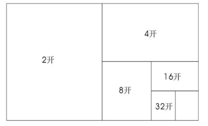 A4纸尺寸大小是多少厘米A4纸分辨率像素是多少百度知道