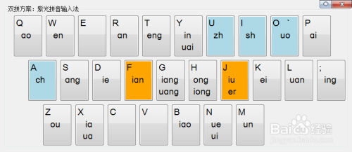 几种 常用 双拼输入法 键盘表 初学者 入门教程