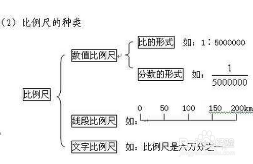 生活/家居 > 生活常识  1 首先这个1:500比例尺,就是表示我们这个图片