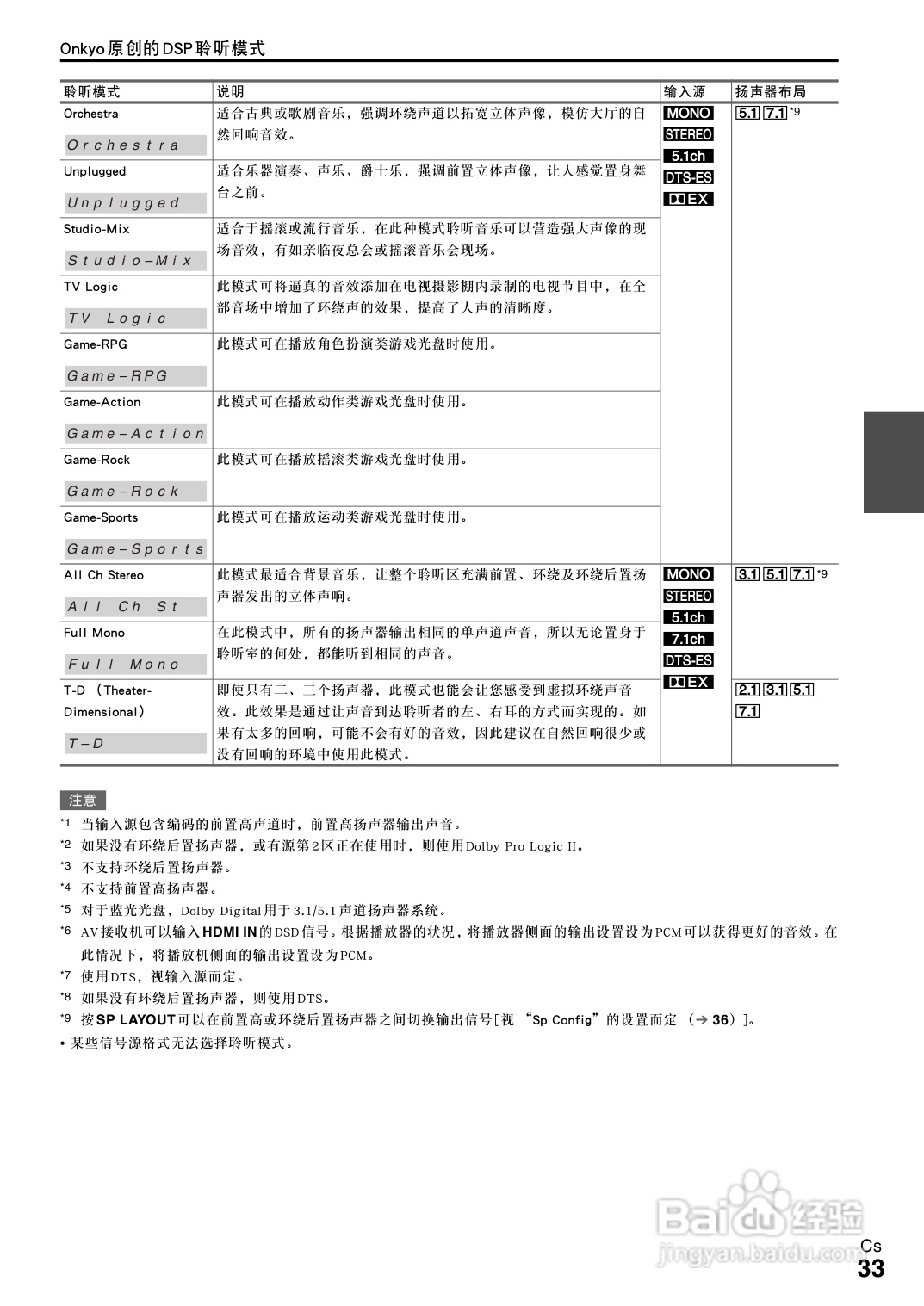 安桥tx-sr508接收机使用说明书:[2]