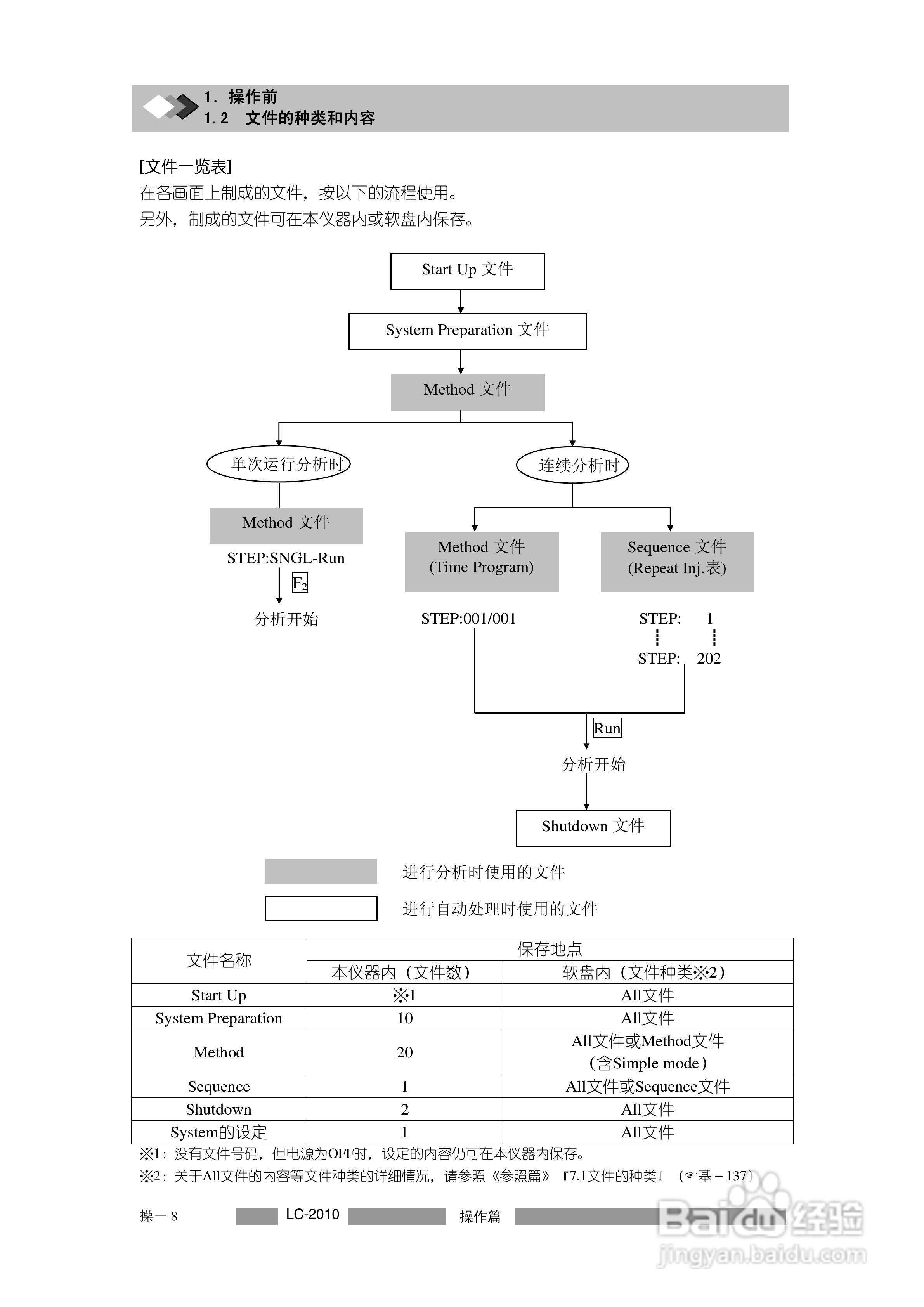 岛津lc2010a高效液相色谱仪操作说明书:[4]