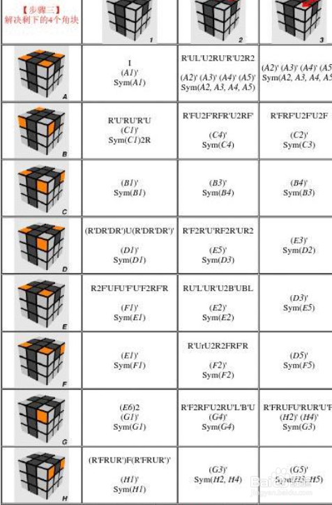 三阶魔方高级玩法之桥式教程