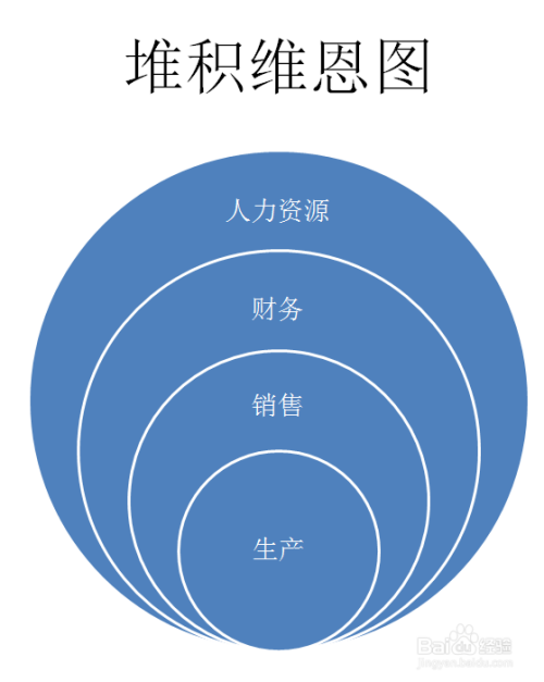 ppt如何创建堆积维恩图smartart图形