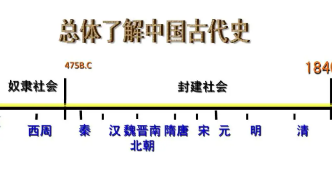 奴隶社会和封建社会的时间分界点是什么-百度经验