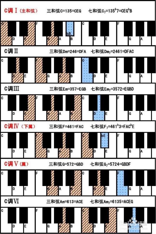 em7和弦怎么按