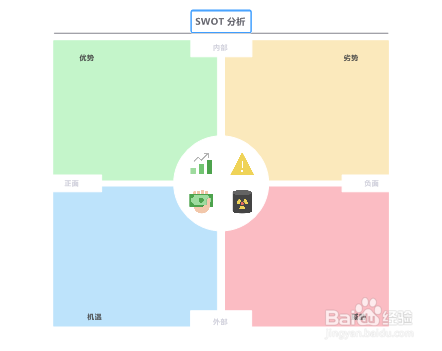 3 选择【本地模板】下的【战略规划】 4 选择【swot分析矩阵图】 5 在