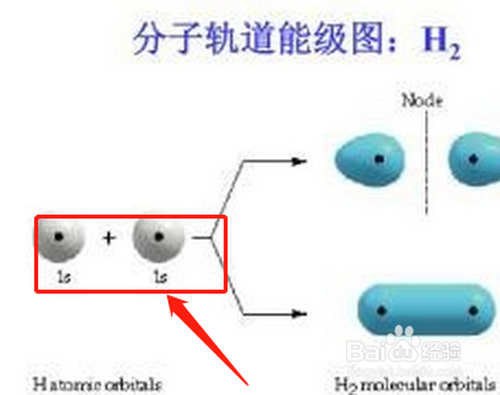 分子轨道式书写技巧