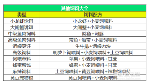 创造与魔法饲料大全,创造与魔法辅助攻略