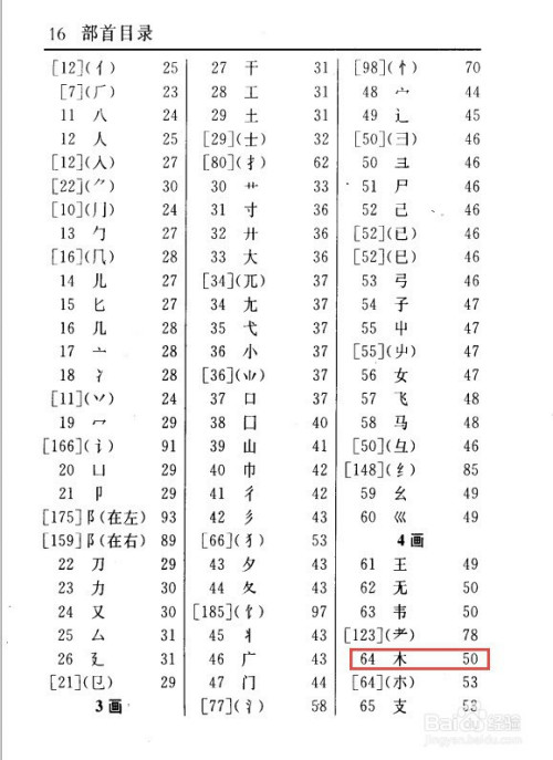 攀查什么部首