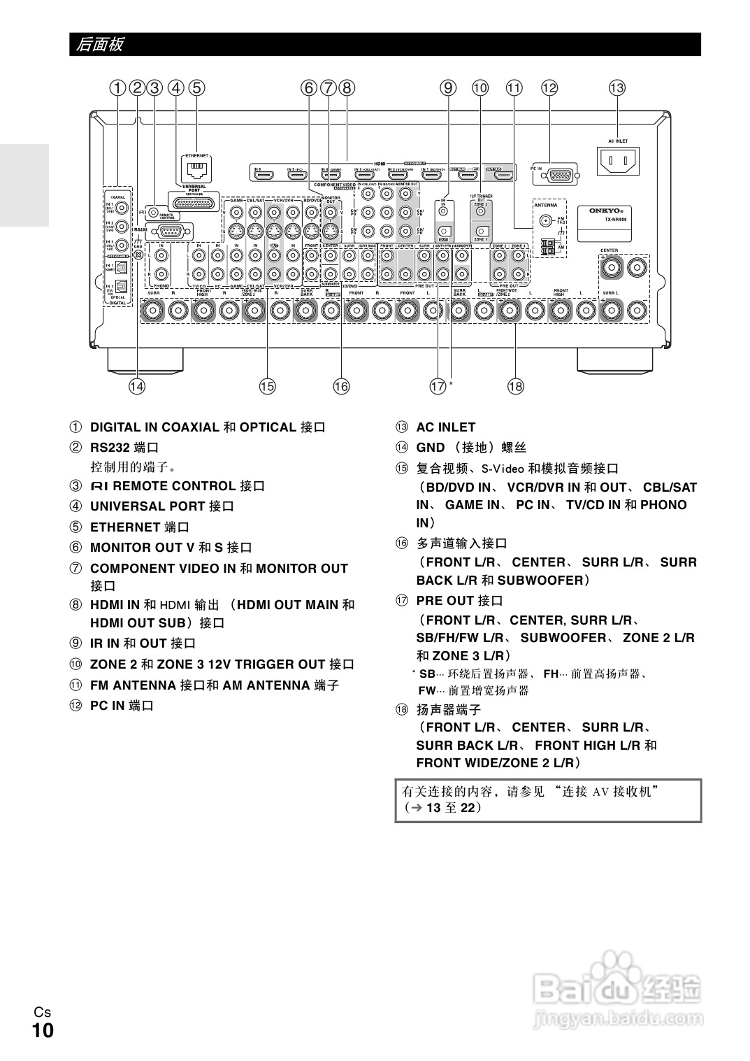 安桥tx-nr808接收机使用说明书:[1]