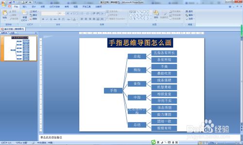 手指的课文知识内容怎样通过思维导图展示出来呢?