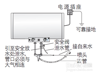 热水器挂机后,减压阀(安全阀)与热水器的进水口连接,减压阀上有进水