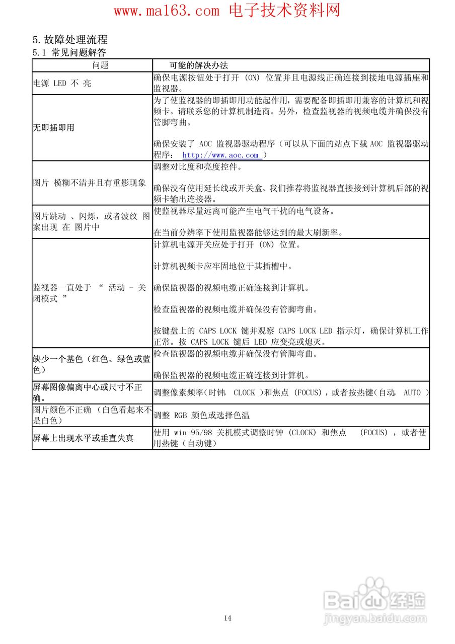 aoc 177si显示器说明书:[2]