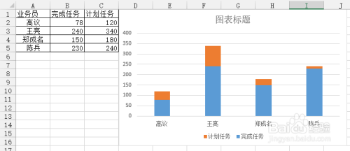 设置完成,两根柱子重叠