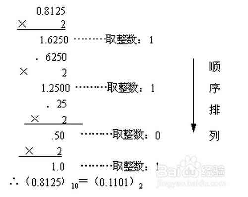 小数怎么转化为二进制