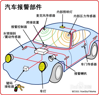 汽车报警的基本原理介绍