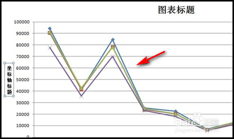 excel如何表格数据变成曲线图