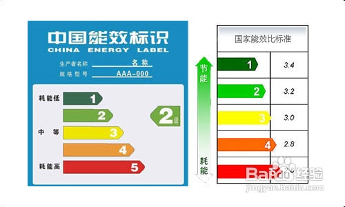 教你认识节能家电标识