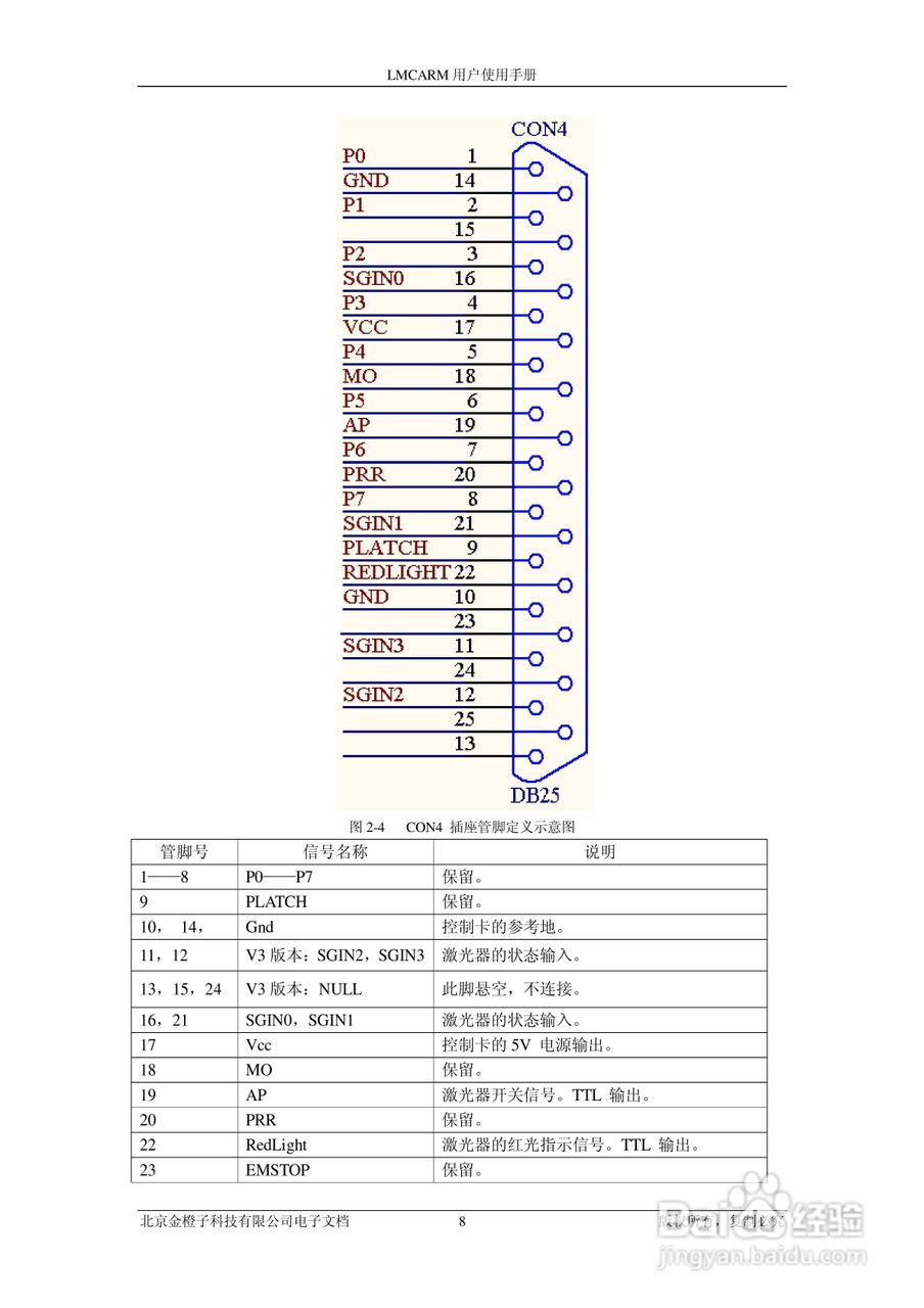 金橙子科技lmcarm 标准卡使用手册