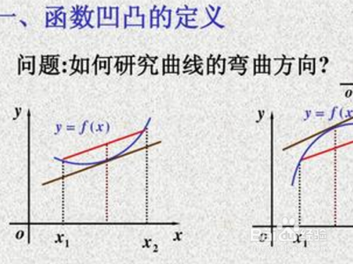 凹凸函数的判断方法?