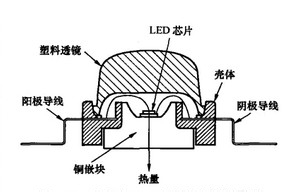 生活/家居 生活常识 大功串led的封装结构剖面图如图所示,led芯片