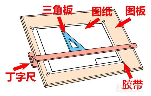 绘制机械图样,需准备图板,图纸,丁字尺,三角板,直尺,曲线板,铅笔