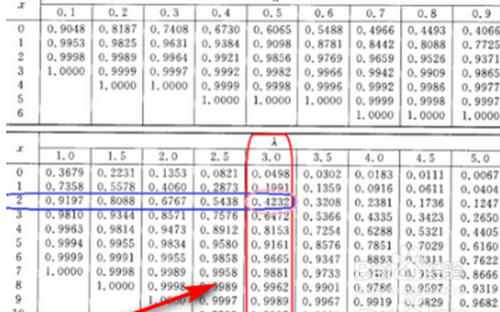 泊松分布怎么查表?