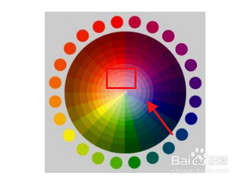 24色相环怎么画