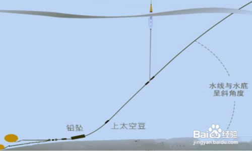 野钓最正确的跑铅方法