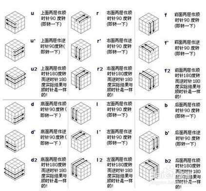 三阶魔方基本知识(学魔方必会)