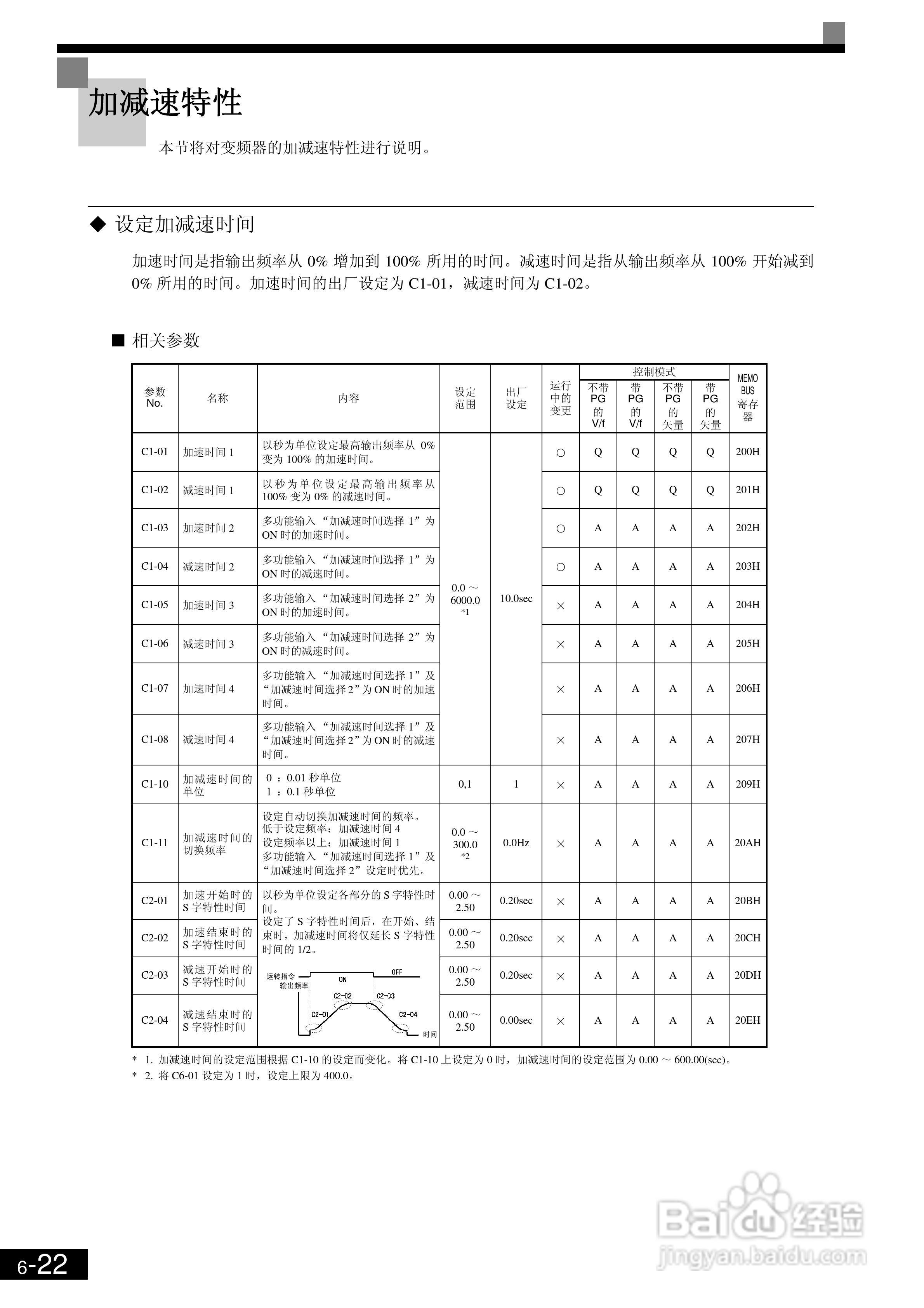 欧姆龙3g3rv-b430k-zv1变频器说明书[23]