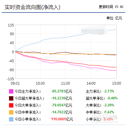 如何查看大盘资金流入流出