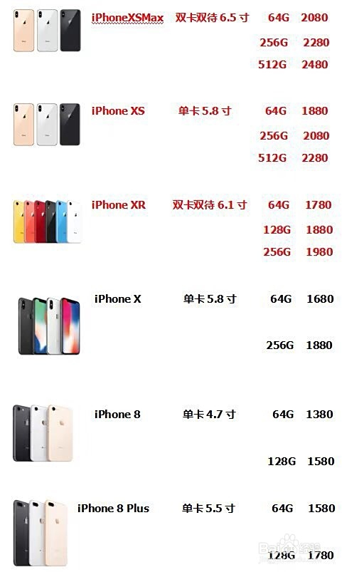 苹果iphonexs参数,苹果iphone6s参数 苹果xs max居然会这么便宜