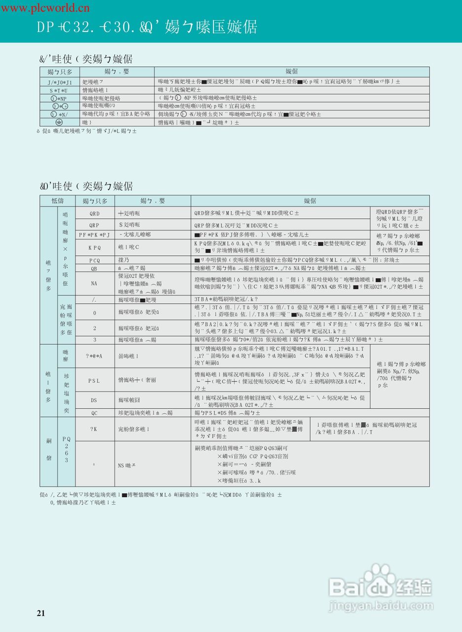 三菱fr-e520s-2.2k-ch变频器说明书:[3]